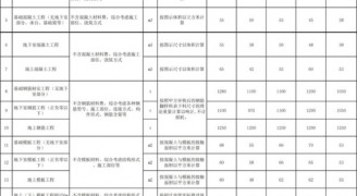 裝修工程報(bào)價(jià)干貨：2018勞務(wù)承包價(jià)格/報(bào)價(jià)匯總