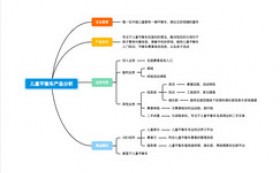 建設(shè)工程造價(jià)控制存在的問題和應(yīng)對之策